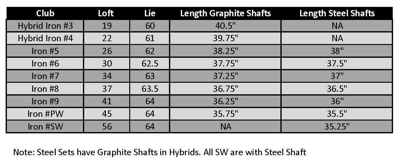 Founders Club Bomb Combo Irons Steel Golf Set 3-PW Plus Free Sand Wedge - Image 9