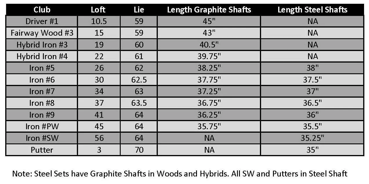 Founders Club Bomb Men's Golf Club Set with 14 Way Organizer Golf Charcoal Bag Right Hand - Image 11
